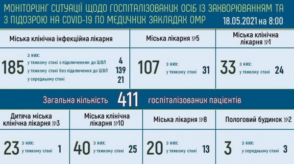 В Одессе болеют ковидом 248 детей