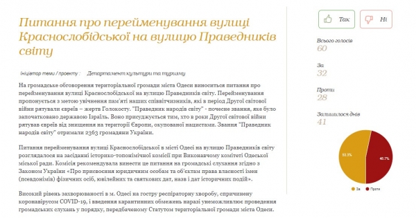 Улицу на Слободке хотят переименовать в честь Праведников мира: мнения людей разделились