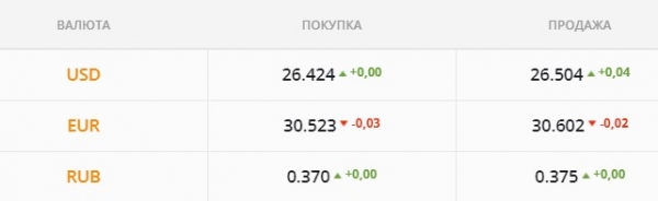 
Наиболее опасный период для гривны почти пройден. Каким будет курс доллара в четверг, 28 октября
