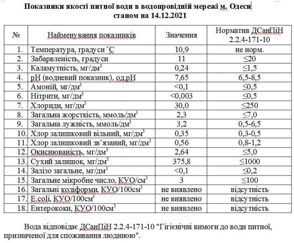 В «Инфоксводоканале» опровергли страшилки об аммонии в одесской воде