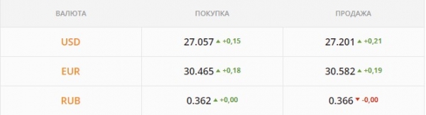 
"Бакс" снова стремительно дорожает. Каким будет курс доллара в среду, 15 декабря
