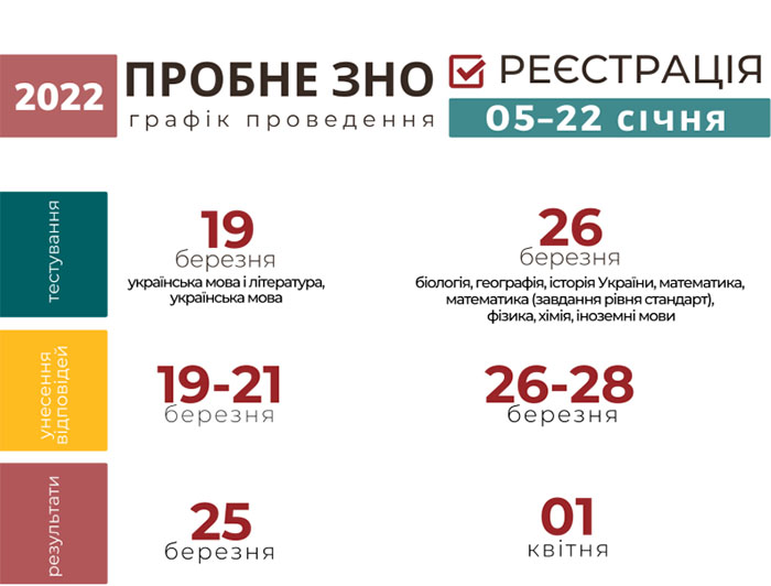 В Україні стартує реєстрація на пробне ЗНО: що важливо знати