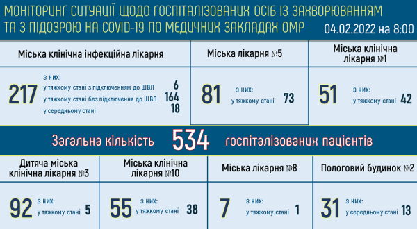 В Одессе зафиксирован рекордный прирост больных ковидом