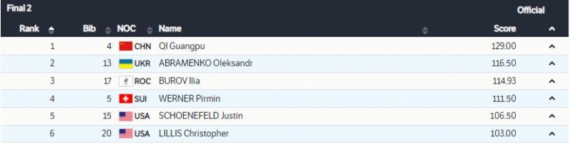 Українець Олександр Абраменко став віцечемпіоном Олімпійських ігор у Пекіні