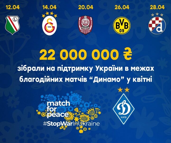 &laquo;Базель&raquo;&nbsp;&mdash; &laquo;Динамо&raquo;&nbsp;&mdash; 2:3: відео матчу у&nbsp;Швейцарії