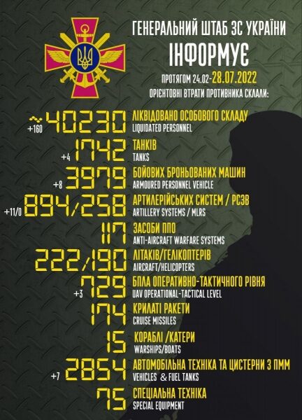 Окупанти зосереджені на&nbsp;захопленні Бахмута, але навряд чи&nbsp;зможуть його взяти,&nbsp;&mdash; ISW