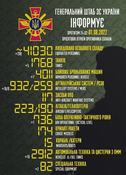 Понад 200 &laquo;двохсотих&raquo;, 16 гаубиць і&nbsp;5 танків: названо втрати росії за&nbsp;минулу добу