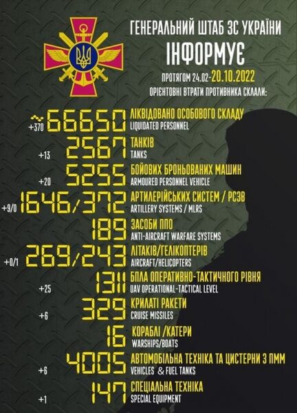 На&nbsp;радість &laquo;сатаністу&raquo; путіну: в&nbsp;Україні знищено 66&thinsp;650 окупантів