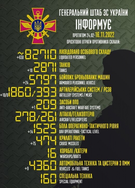 Під час масованого удару по Україні 15 листопада ЗСУ збили 77 крилатих ракет та 11 безпілотників, — Генштаб