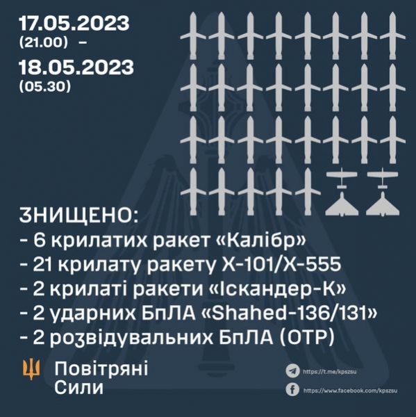 Знищено 29 з 30 ракет: Залужний розповів про результати атаки ворога по Україні