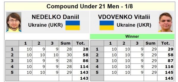 Стрільба з лука. Одеський спортсмен вперше став бронзовим призером чемпіонату Європи