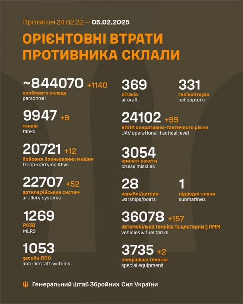 Безсонна ніч на росії: у кількох містах зафіксовано приліт дронів, уражено аеродром у приморсько-ахтарську