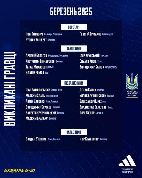Україна U21 назвала склад на спаринги зі Словенією та Польщею перед Євро-2025