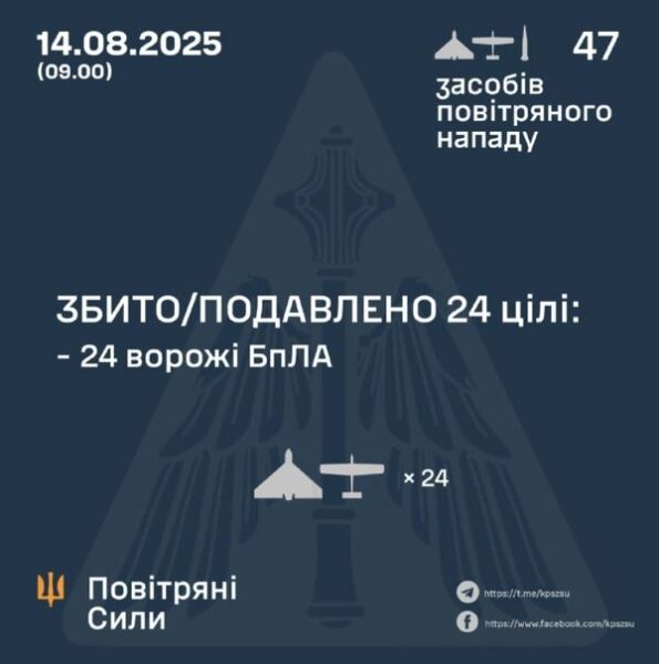 Вночі ворог атакував дронами Чернігівську та&nbsp;Донецьку області та&nbsp;вдарив ракетою по&nbsp;Сумщині