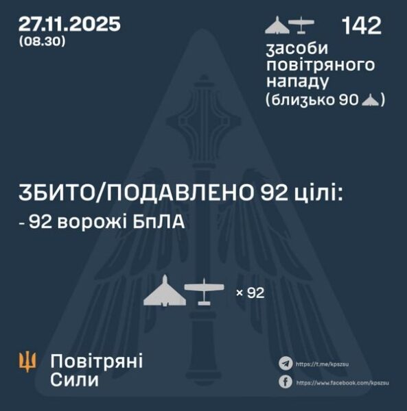 Російські дрони вдарили по&nbsp;регіонам: масштабні руйнування, є&nbsp;жертви