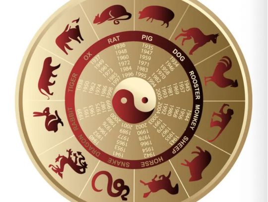 Щурам важливо не&nbsp;втрачати холоднокровність, а&nbsp;Мавпам&nbsp;&mdash; не&nbsp;розпорошуватися: Східний гороскоп на&nbsp;тиждень 16&nbsp;&mdash; 22 березня