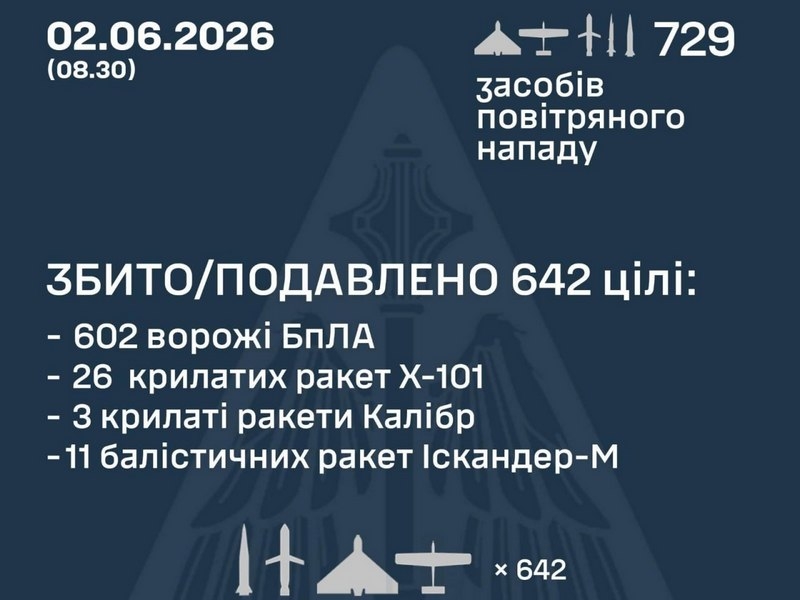 Харьков, Днепр и&nbsp;Запорожье приходят в&nbsp;себя после комбинированной атаки россиян (фото, видео)