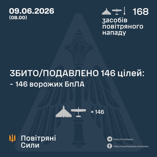 Зруйновані будинки, спалені авто, загиблі та поранені діти: рф накрила Україну хвилею атак (фото)